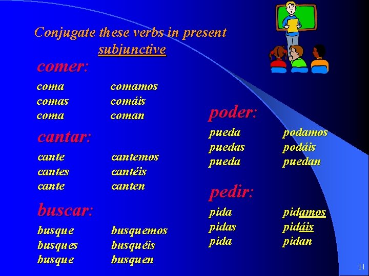Conjugate these verbs in present subjunctive comer: comas comamos comáis coman cantar: cantes cantemos
