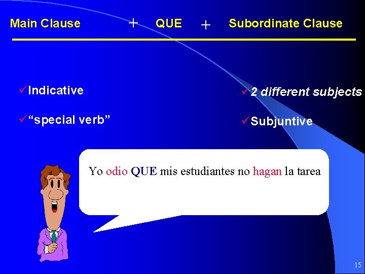 + Main Clause QUE + Subordinate Clause üIndicative ü 2 different subjects ü“special verb”