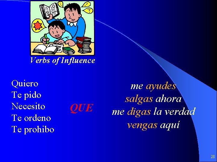 Verbs of Influence Quiero Te pido Necesito Te ordeno Te prohibo QUE me ayudes