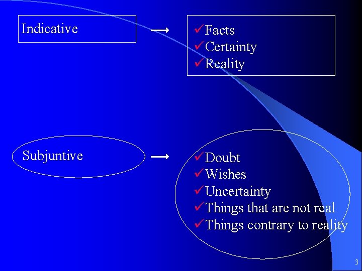 Indicative üFacts üCertainty üReality Subjuntive üDoubt üWishes üUncertainty üThings that are not real üThings