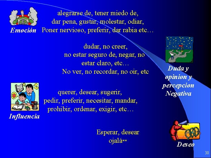 alegrarse de, tener miedo de, dar pena, gustar, molestar, odiar, Emoción Poner nervioso, preferir,