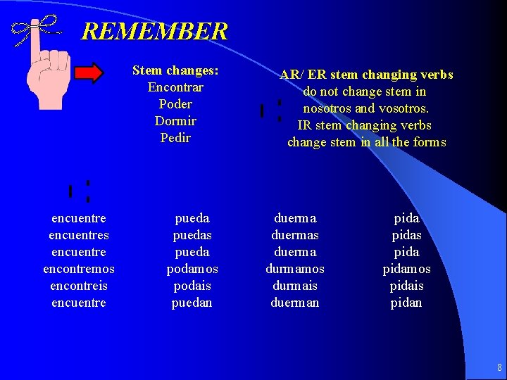 REMEMBER Stem changes: Encontrar Poder Dormir Pedir encuentres encuentre encontremos encontreis encuentre puedas pueda