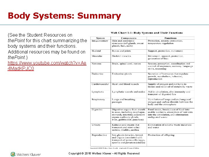 Body Systems: Summary (See the Student Resources on the. Point for this chart summarizing