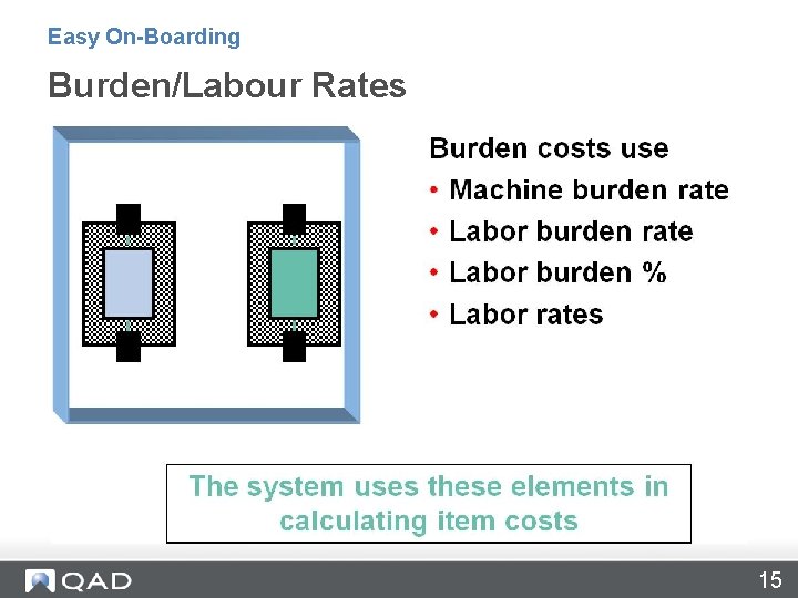Easy On-Boarding Burden/Labour Rates 15 