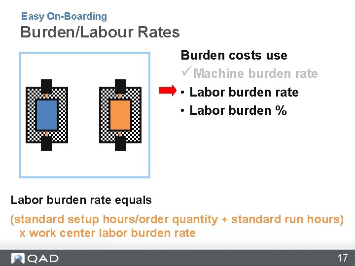 Easy On-Boarding Burden/Labour Rates Burden costs use üMachine burden rate • Labor burden %