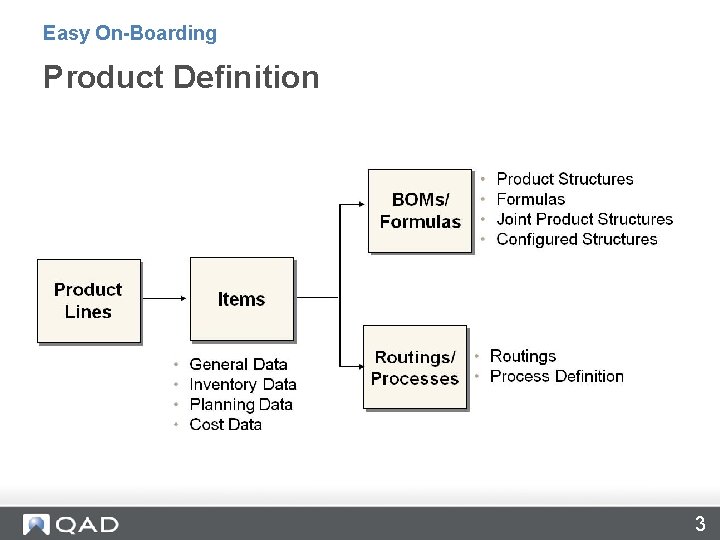 Easy On-Boarding Product Definition 3 