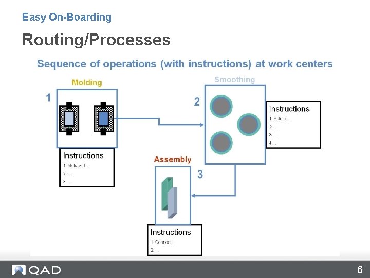 Easy On-Boarding Routing/Processes 6 