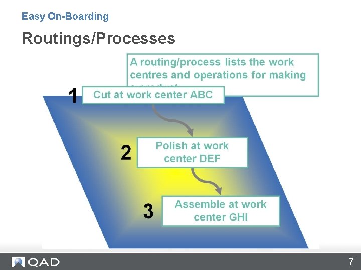 Easy On-Boarding Routings/Processes 7 