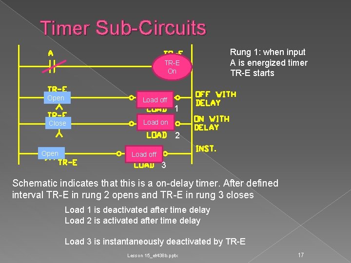 Timer Sub-Circuits TR-E On Open Load off Close Rung 1: when input A is