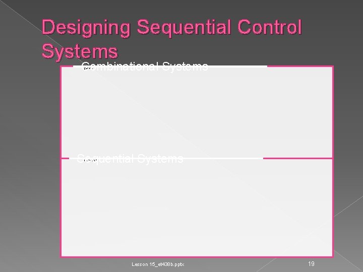 Designing Sequential Control Systems Combinational Systems • • • Detect patterns of inputs Use