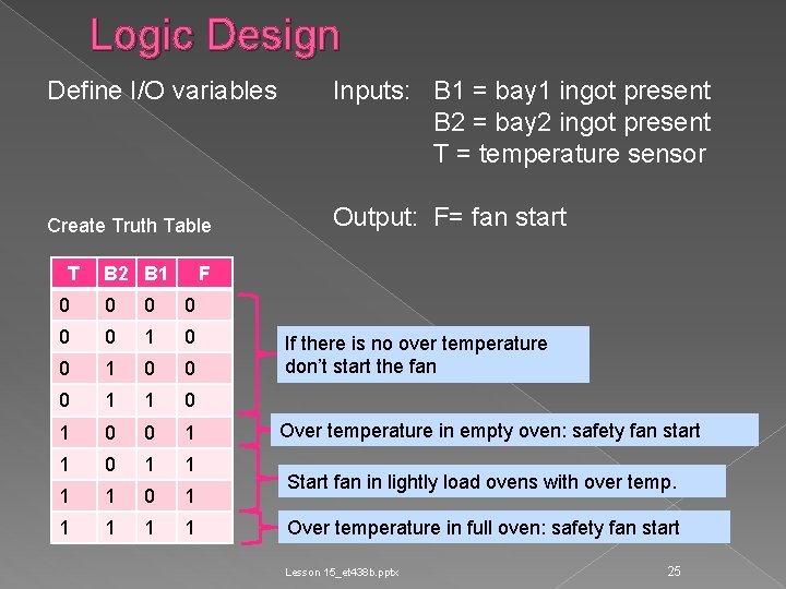 Logic Design Define I/O variables Create Truth Table T B 2 B 1 Inputs: