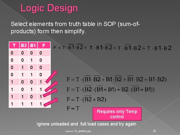 Logic Design Select elements from truth table in SOP (sum-ofproducts) form then simplify. T