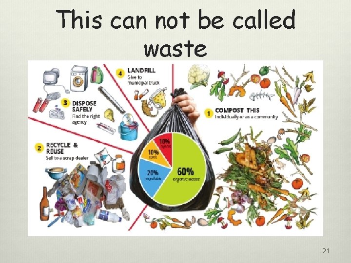 This can not be called waste 21 