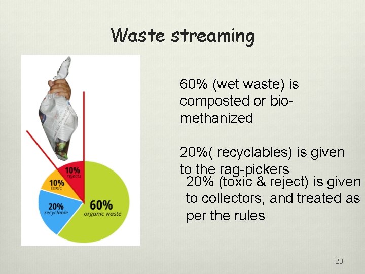 Waste streaming 60% (wet waste) is composted or biomethanized 20%( recyclables) is given to