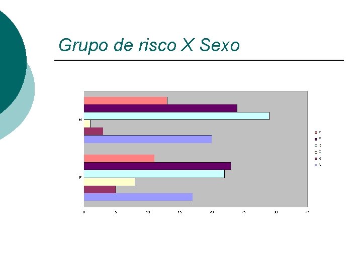 Grupo de risco X Sexo 