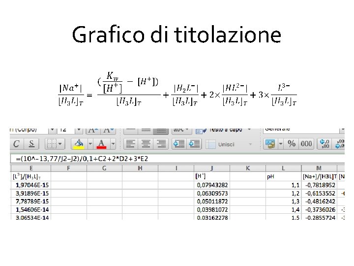 Grafico di titolazione 