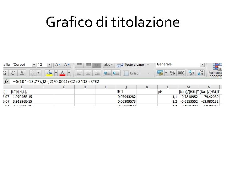 Grafico di titolazione 