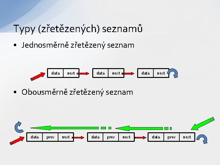 Typy (zřetězených) seznamů • Jednosměrně zřetězený seznam data next • Obousměrně zřetězený seznam data