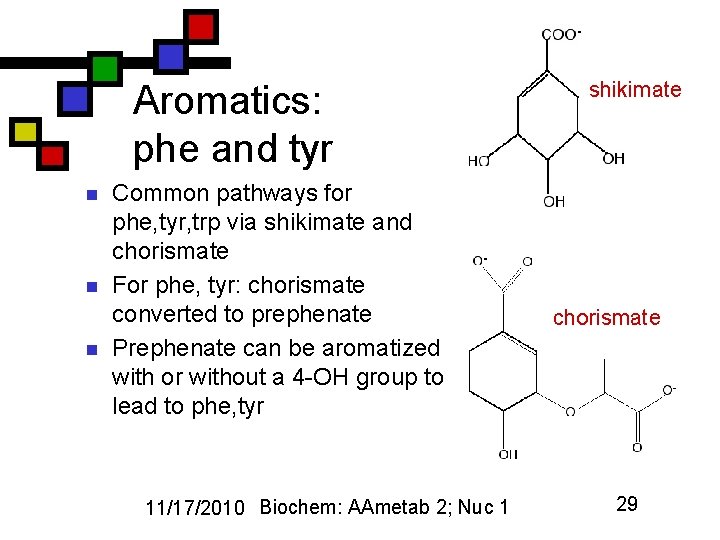 Aromatics: phe and tyr n n n Common pathways for phe, tyr, trp via