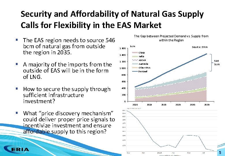 Security and Affordability of Natural Gas Supply Calls for Flexibility in the EAS Market