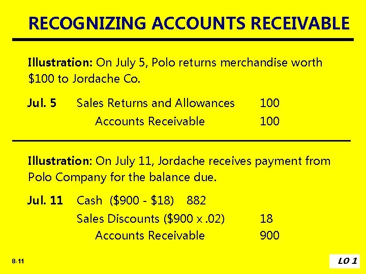 RECOGNIZING ACCOUNTS RECEIVABLE Illustration: On July 5, Polo returns merchandise worth $100 to Jordache