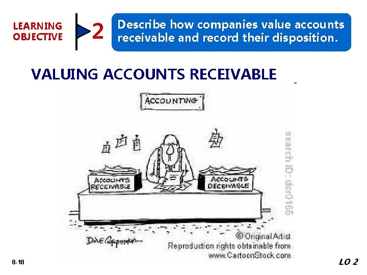 LEARNING OBJECTIVE 2 Describe how companies value accounts receivable and record their disposition. VALUING