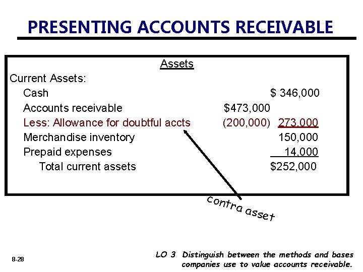 PRESENTING ACCOUNTS RECEIVABLE Assets Current Assets: Cash Accounts receivable Less: Allowance for doubtful accts