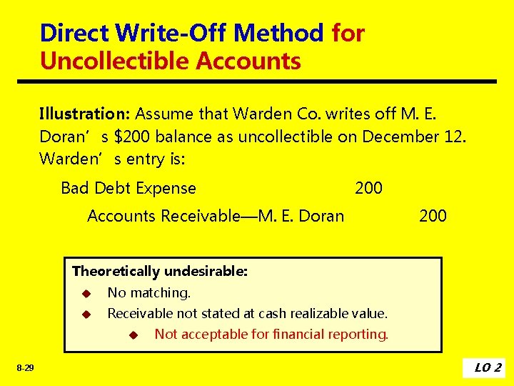 Direct Write-Off Method for Uncollectible Accounts Illustration: Assume that Warden Co. writes off M.
