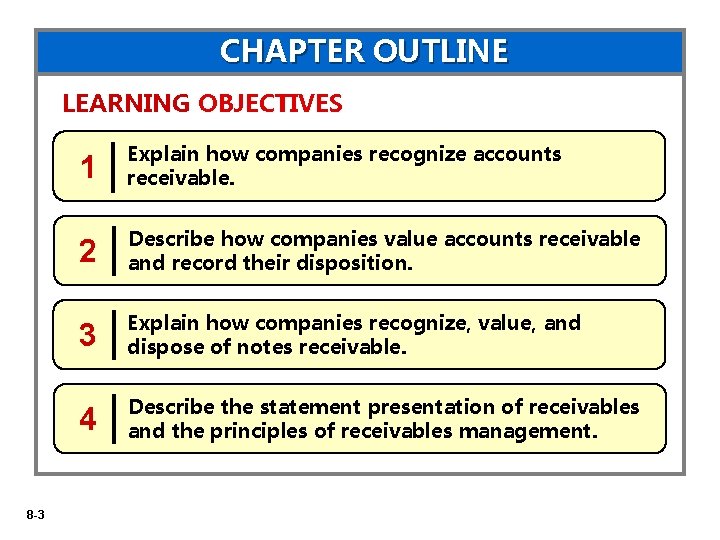 CHAPTER OUTLINE LEARNING OBJECTIVES 8 -3 1 Explain how companies recognize accounts receivable. 2