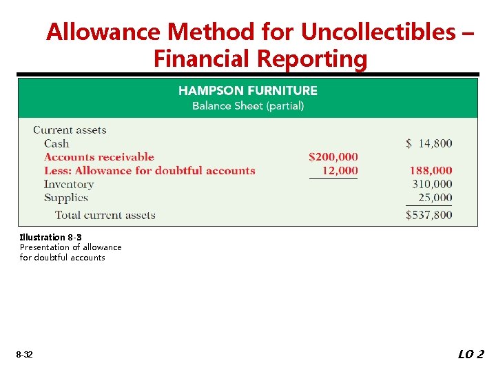 Allowance Method for Uncollectibles – Financial Reporting Illustration 8 -3 Presentation of allowance for