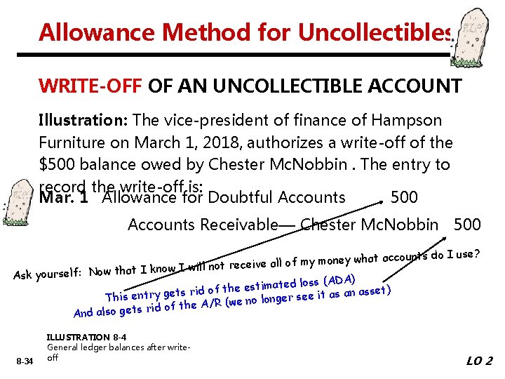 Allowance Method for Uncollectibles WRITE-OFF OF AN UNCOLLECTIBLE ACCOUNT Illustration: The vice-president of finance