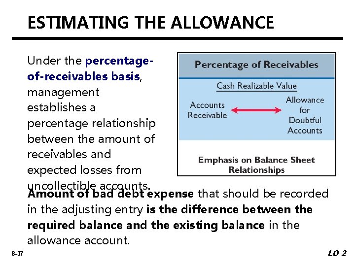 ESTIMATING THE ALLOWANCE Under the percentageof-receivables basis, management establishes a percentage relationship between the
