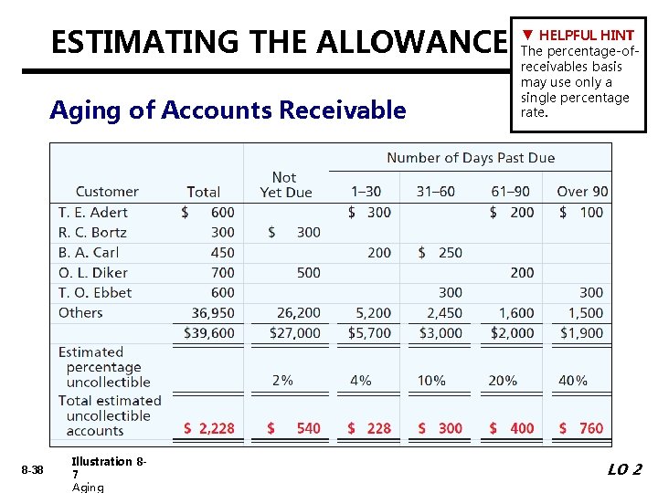 ESTIMATING THE ALLOWANCE Aging of Accounts Receivable 8 -38 Illustration 87 Aging ▼ HELPFUL