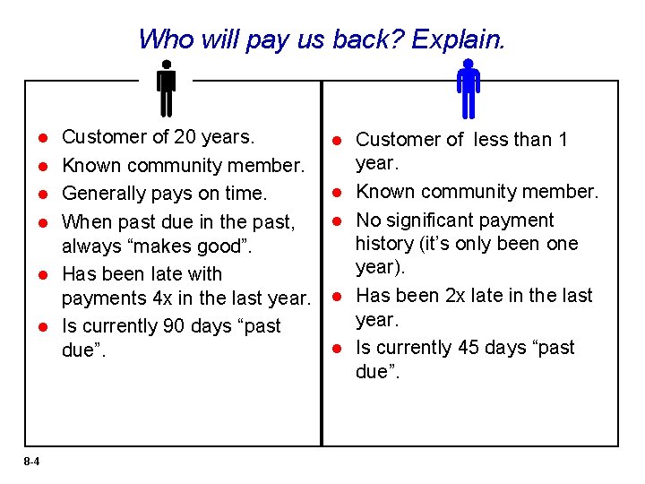 Who will pay us back? Explain. l l l 8 -4 Customer of 20