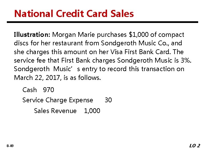National Credit Card Sales Illustration: Morgan Marie purchases $1, 000 of compact discs for