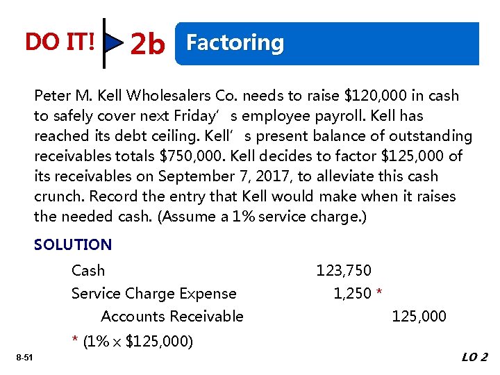 2 b DO IT! Factoring Peter M. Kell Wholesalers Co. needs to raise $120,