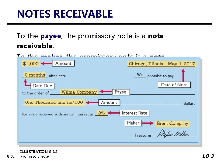 NOTES RECEIVABLE To the payee, the promissory note is a note receivable. To the