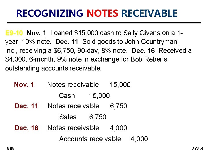 RECOGNIZING NOTES RECEIVABLE E 9 -10 Nov. 1 Loaned $15, 000 cash to Sally