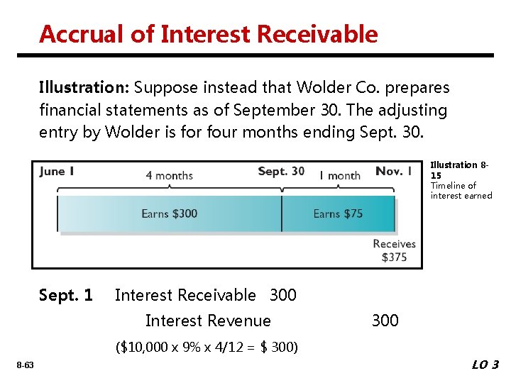 Accrual of Interest Receivable Illustration: Suppose instead that Wolder Co. prepares financial statements as