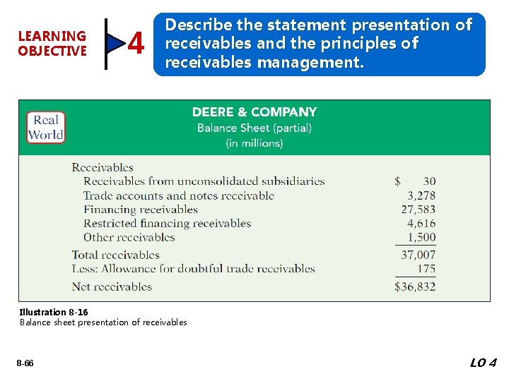 LEARNING OBJECTIVE 4 Describe the statement presentation of receivables and the principles of receivables