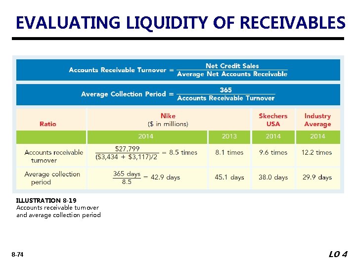 EVALUATING LIQUIDITY OF RECEIVABLES ILLUSTRATION 8 -19 Accounts receivable turnover and average collection period