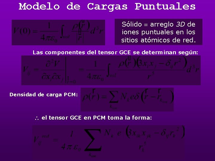 Modelo de Cargas Puntuales Sólido arreglo 3 D de iones puntuales en los sitios