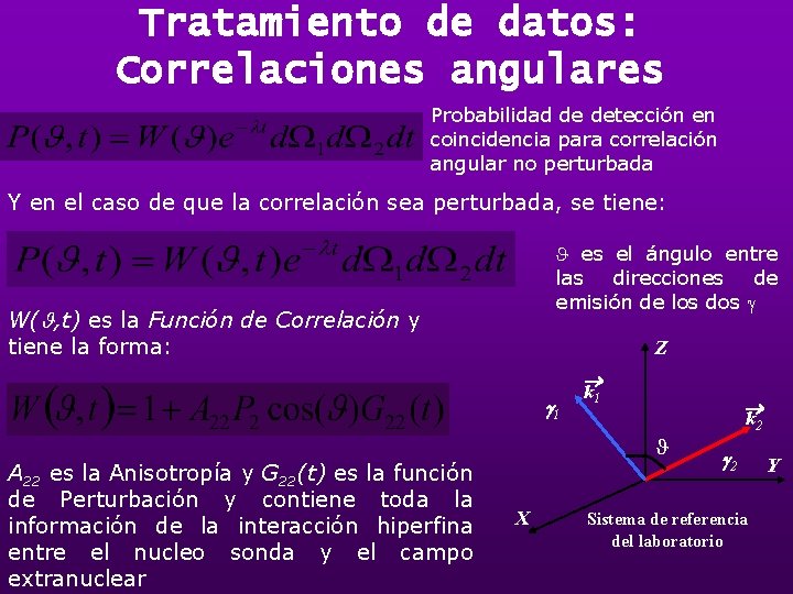 Tratamiento de datos: Correlaciones angulares Probabilidad de detección en coincidencia para correlación angular no