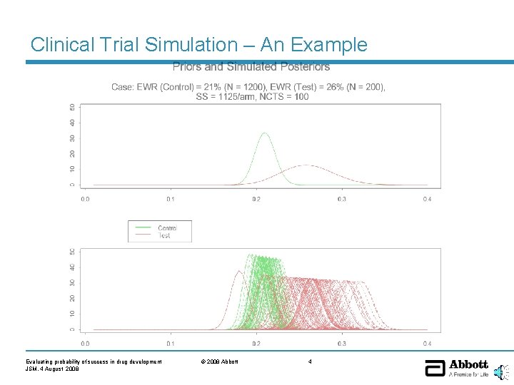 Clinical Trial Simulation – An Example Evaluating probability of success in drug development JSM, Clinical Trial Simulation – An Example Evaluating probability of success in drug development JSM,