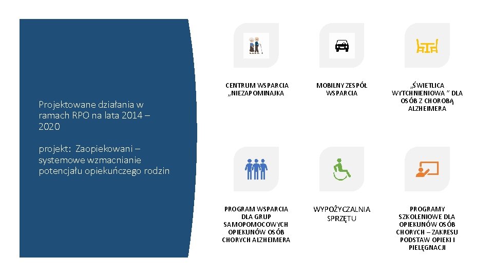 CENTRUM WSPARCIA „NIEZAPOMINAJKA MOBILNY ZESPÓŁ WSPARCIA „ŚWIETLICA WYTCHNIENIOWA ” DLA OSÓB Z CHOROBĄ ALZHEIMERA