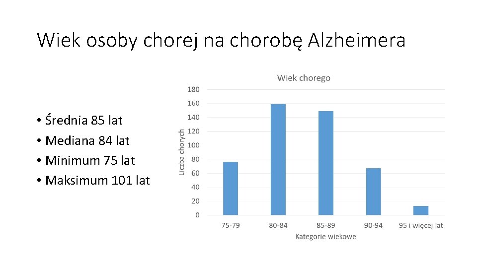 Wiek osoby chorej na chorobę Alzheimera • Średnia 85 lat • Mediana 84 lat