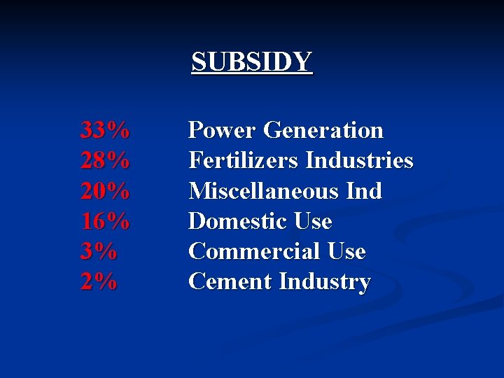 SUBSIDY 33% 28% 20% 16% 3% 2% Power Generation Fertilizers Industries Miscellaneous Ind Domestic