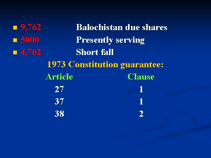 9, 762 n 5000 n 4, 762 n Balochistan due shares Presently serving Short