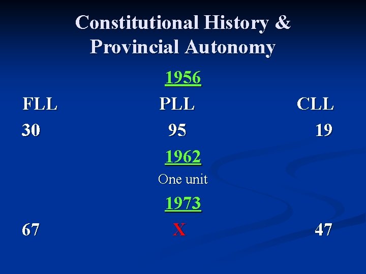 Constitutional History & Provincial Autonomy FLL 30 1956 PLL 95 1962 CLL 19 One
