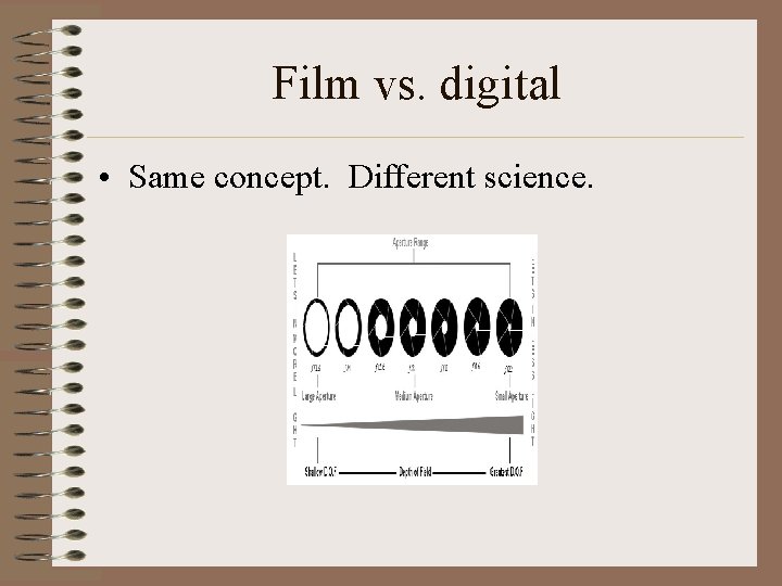 Film vs. digital • Same concept. Different science. 